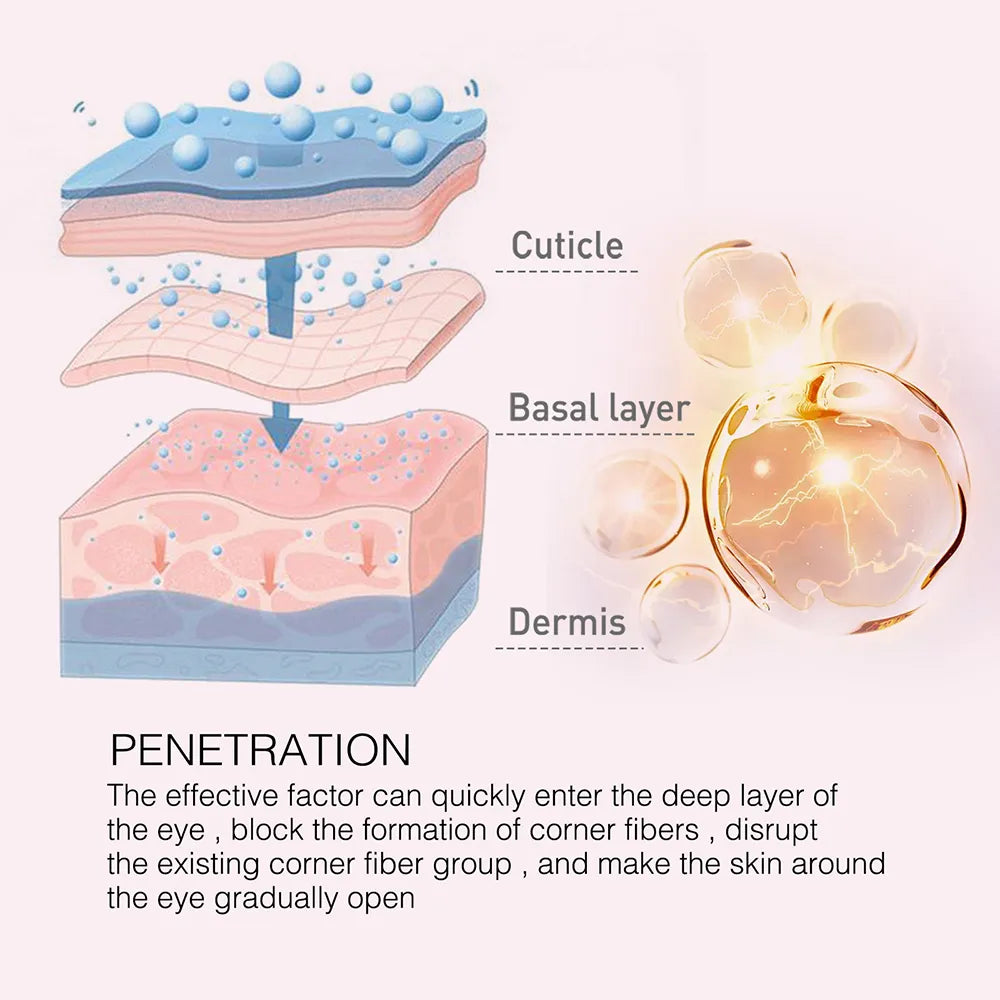 Anti wrinkle Contour EELHOE