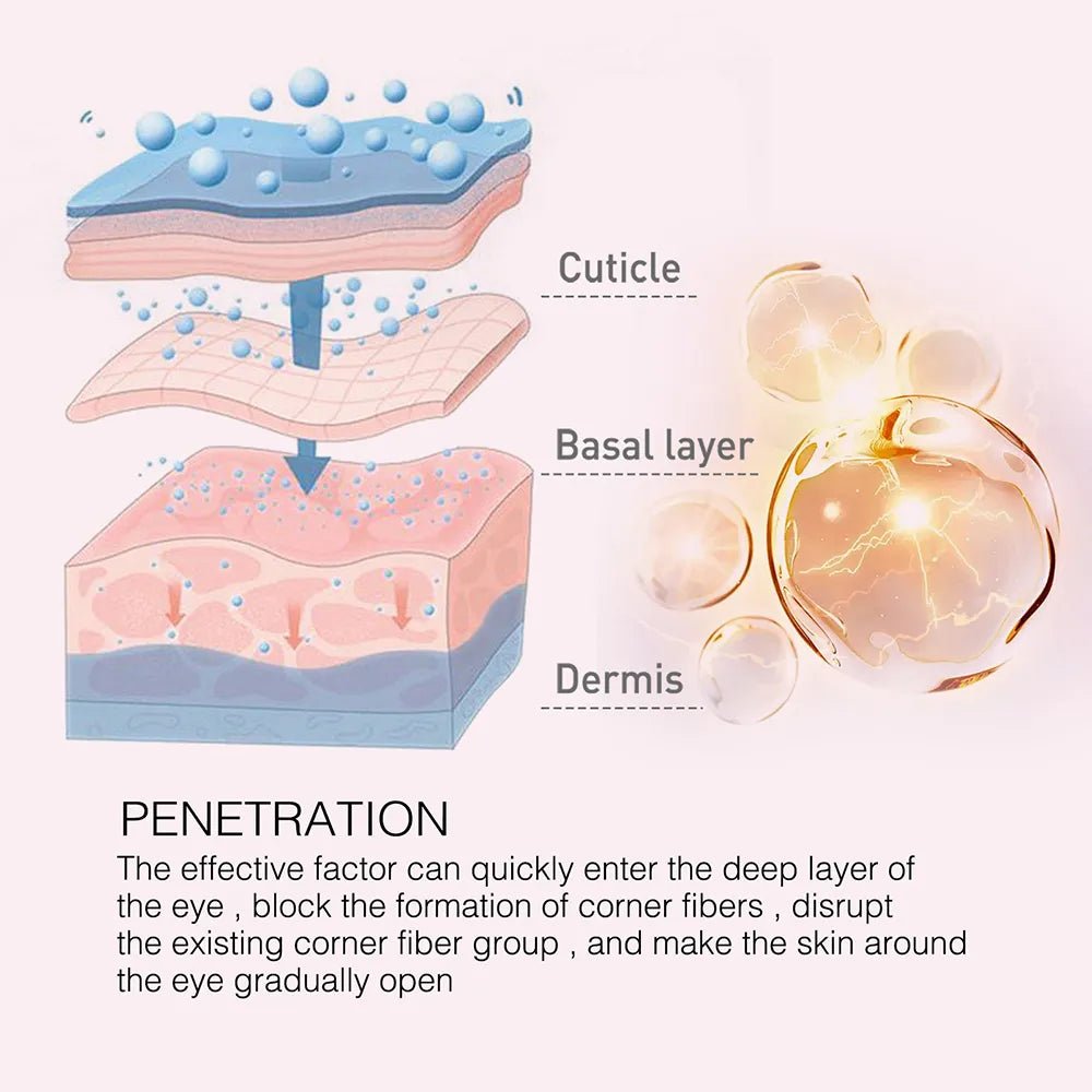 Anti wrinkle Contour EELHOE - myglowmuse