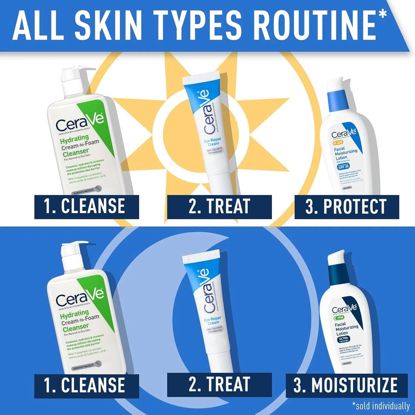 Eye Repair Cream CERAVE - myglowmuse